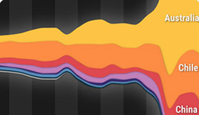 Visualizing 25 Years of Lithium Production by Country. video01